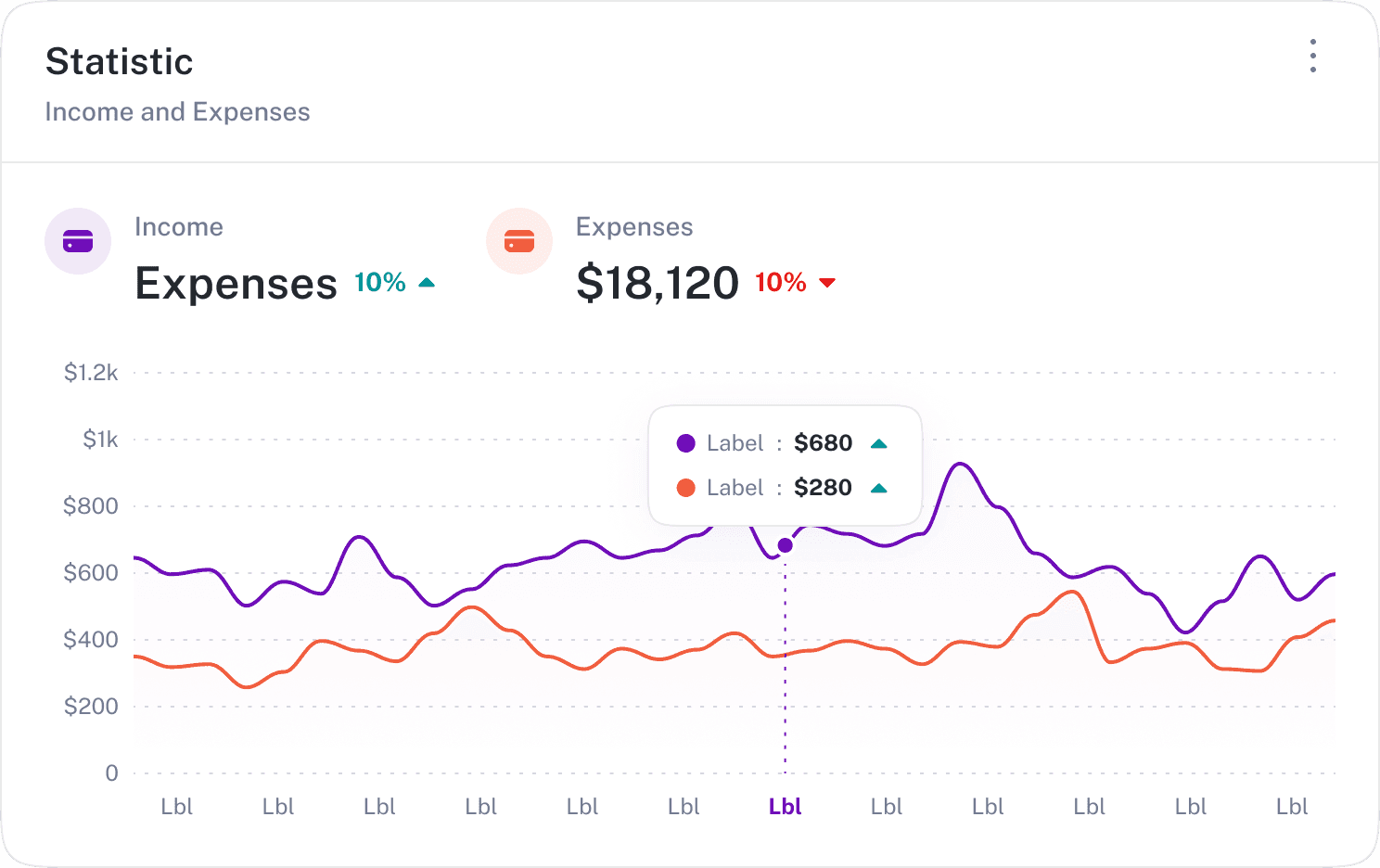 Track every booking your ad spend earns — Accommador for independent accommodation operators