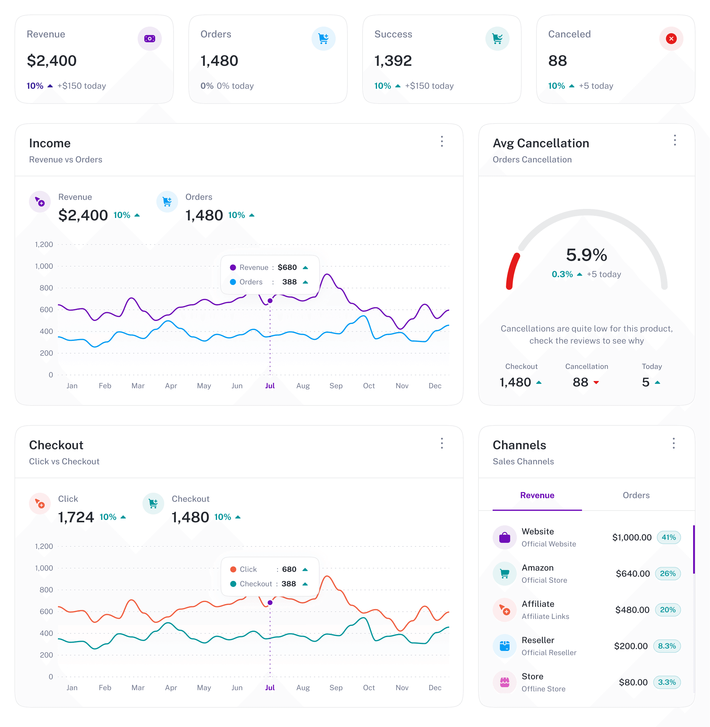 One platform instead of six subscriptions — Accommador for independent accommodation operators